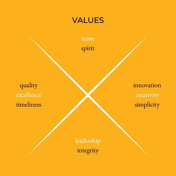 Simply Mammoth values