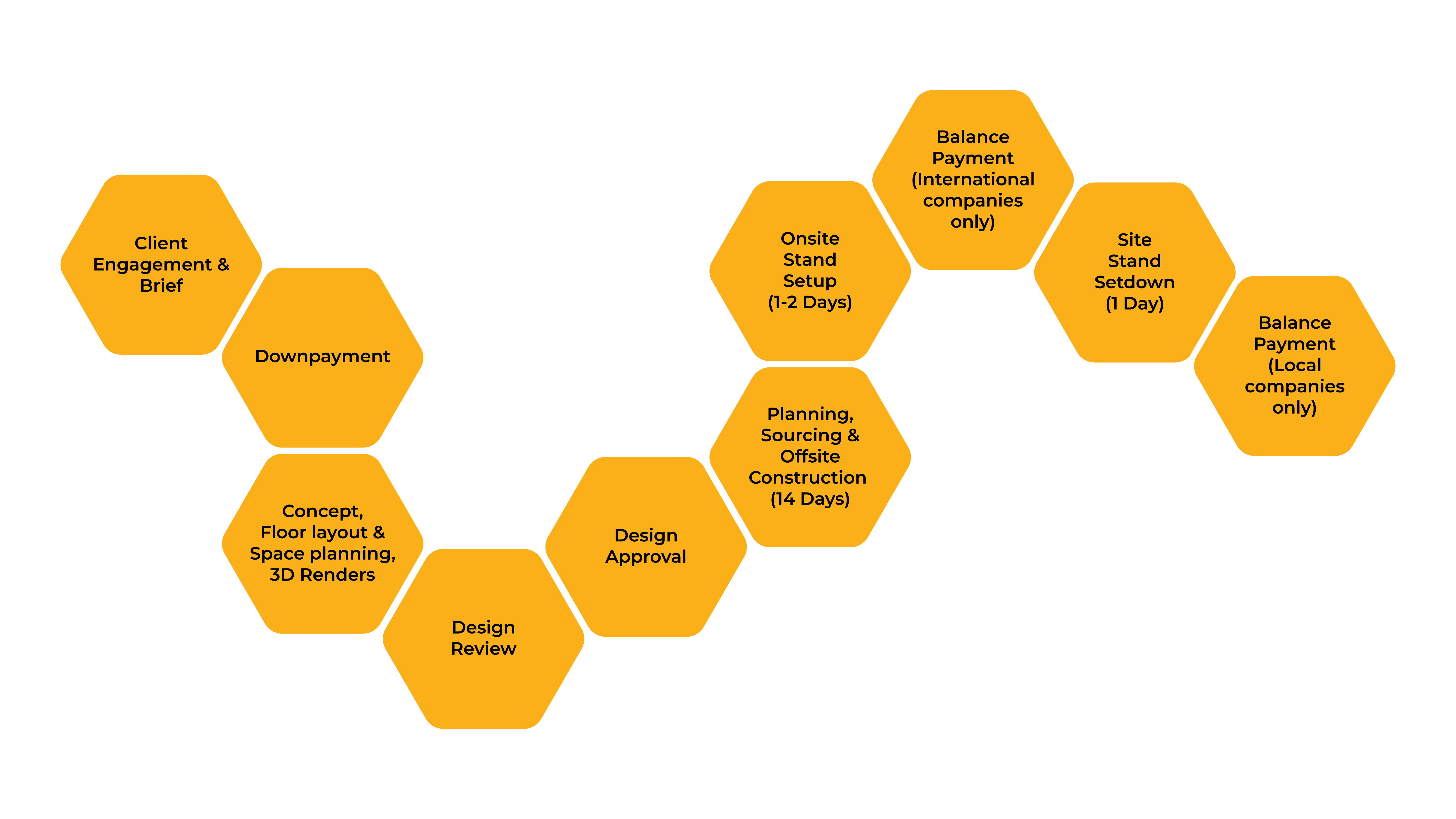 Exhibition stands process and pricing